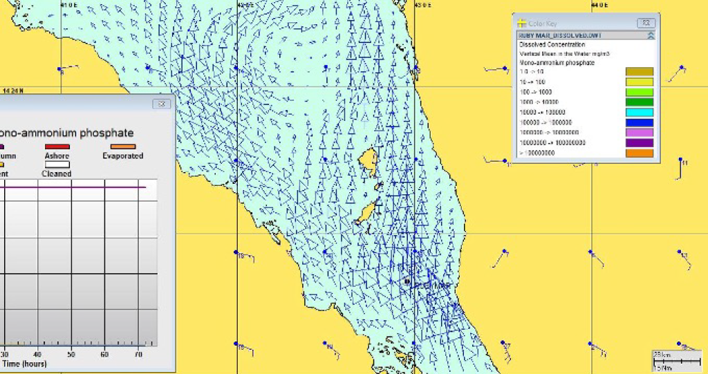 4695PERSGA Empowering Marine Conservation in RSGA by implementing Regional Pollution Modelling Software